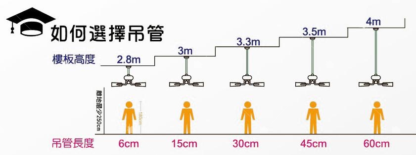 如何選擇吊扇吊管