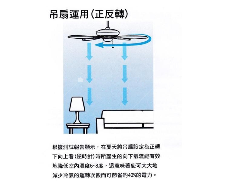 吊扇運用可節省電力