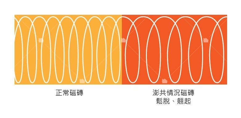 音波改變圖