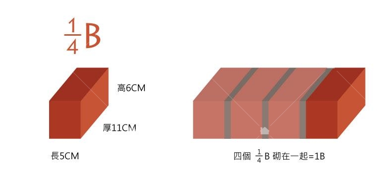 二五磚 1/4 B 尺寸