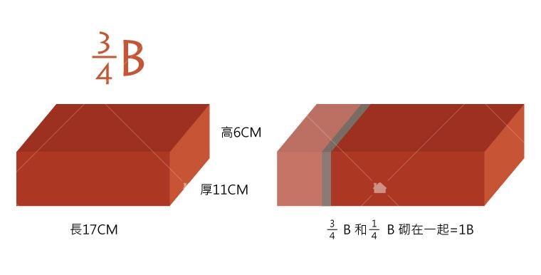 七五磚 3/4 B 尺寸