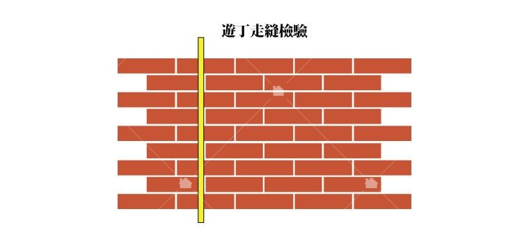 用平直尺靠在牆面檢查是否有遊丁走縫情形