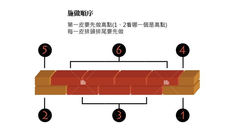 砌磚施做順序