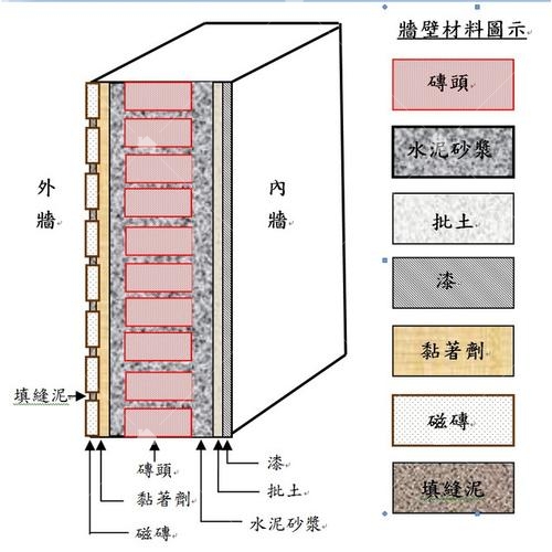 樂土