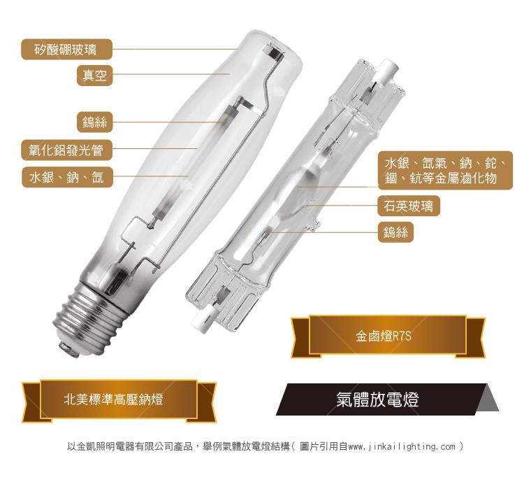 氣體放電燈構造舉例